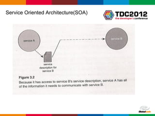 Service Oriented Architecture(SOA)




                                     Globalcode – Open4education
 