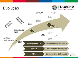 Evolução
                                         SCRUM          FDD

                                                    Agile
                                     CMMi
                            PMI
                                                        ‘00 ...
              Engenharia/
              RUP                 ‘90                APF
                                            UML             XP
Análise                                             SOA
Estruturada
                 ‘80        Management 3.0        Gerenciamento de Projetos


                               PMBOK              Gerenciamento de Projetos


                                  ITIL            Gerenciamento de Serviços
                                                                    Globalcode – Open4education
 
