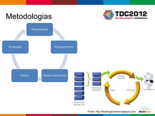 Metodologias
                Requisições




Produção                      Planejamento




       Testes          Desenvolvimento




                                             Fonte: http://leadinganswers.typepad.com – Open4education
                                                                            Globalcode
 