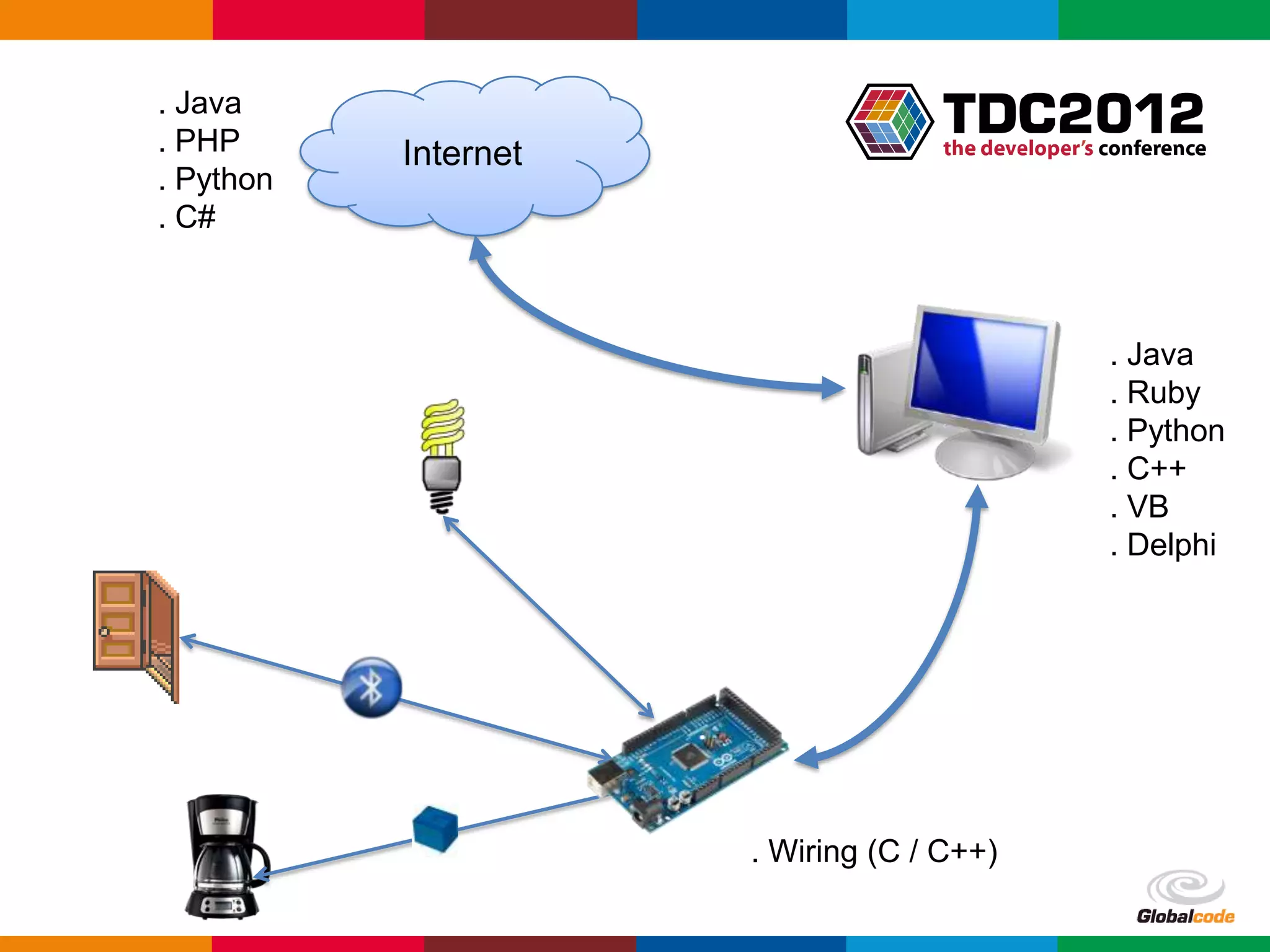 . Java
. PHP      Internet
. Python
. C#



                                                 . Java
                                                 . Ruby
                                                 . Python
                                                 . C++
                                                 . VB
                                                 . Delphi




                      . Wiring (C / C++)

                                   Globalcode – Open4education
 