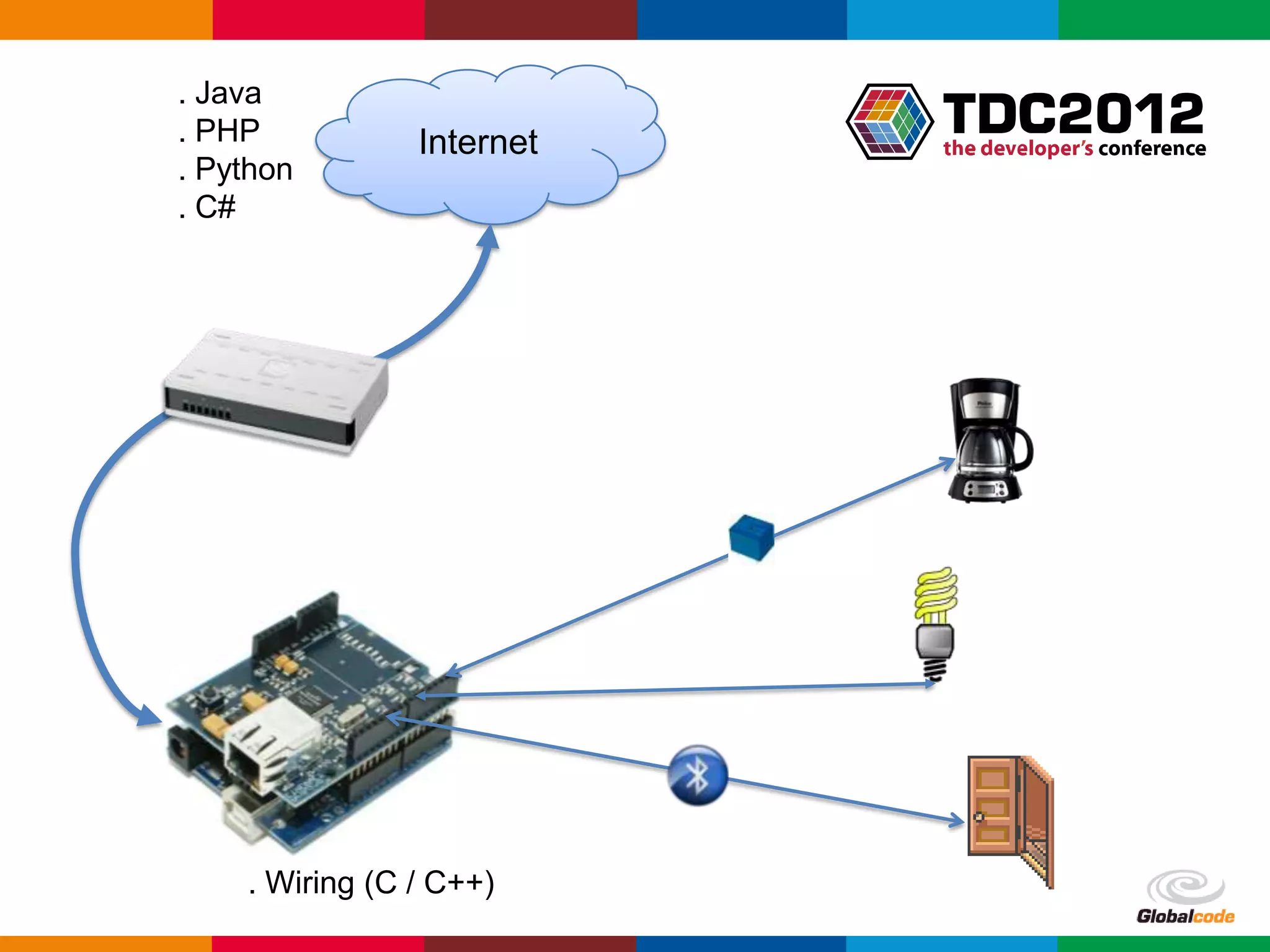 . Java
. PHP           Internet
. Python
. C#




    . Wiring (C / C++)
                           Globalcode – Open4education
 