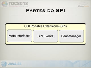 Partes do SPI
 