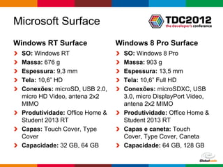 Microsoft Surface
Windows RT Surface               Windows 8 Pro Surface
  SO: Windows RT                   SO: Windows 8 Pro
  Massa: 676 g                     Massa: 903 g
  Espessura: 9,3 mm                Espessura: 13,5 mm
  Tela: 10,6” HD                   Tela: 10,6” Full HD
  Conexões: microSD, USB 2.0,      Conexões: microSDXC, USB
  micro HD Video, antena 2x2       3.0, micro DisplayPort Video,
  MIMO                             antena 2x2 MIMO
  Produtividade: Office Home &     Produtividade: Office Home &
  Student 2013 RT                  Student 2013 RT
  Capas: Touch Cover, Type         Capas e caneta: Touch
  Cover                            Cover, Type Cover, Caneta
  Capacidade: 32 GB, 64 GB         Capacidade: 64 GB, 128 GB

                                                   Globalcode – Open4education
 