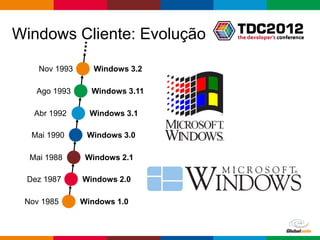 Windows Cliente: Evolução

    Nov 1993      Windows 3.2

   Ago 1993      Windows 3.11

   Abr 1992      Windows 3.1

  Mai 1990      Windows 3.0

  Mai 1988      Windows 2.1

 Dez 1987      Windows 2.0

 Nov 1985      Windows 1.0


                                Globalcode – Open4education
 