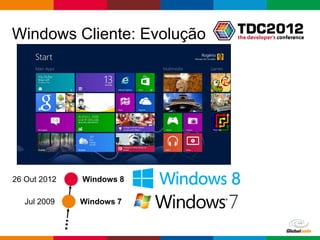 Windows Cliente: Evolução




26 Out 2012   Windows 8

   Jul 2009   Windows 7


                            Globalcode – Open4education
 