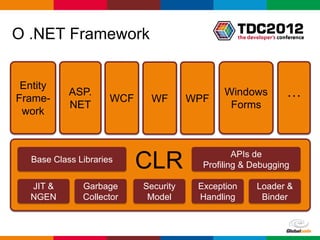 O .NET Framework


 Entity
Frame-
            ASP.
                      WCF     WF       WPF
                                              Windows              …
            NET                                Forms
 work


                                                 APIs de
   Base Class Libraries
                            CLR          Profiling & Debugging

  JIT &        Garbage      Security    Exception      Loader &
  NGEN         Collector     Model      Handling        Binder


                                                    Globalcode – Open4education
 