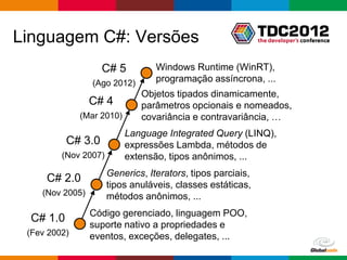 Linguagem C#: Versões
                    C# 5          Windows Runtime (WinRT),
                 (Ago 2012)       programação assíncrona, ...
                              Objetos tipados dinamicamente,
                 C# 4         parâmetros opcionais e nomeados,
              (Mar 2010)      covariância e contravariância, …
                           Language Integrated Query (LINQ),
           C# 3.0          expressões Lambda, métodos de
         (Nov 2007)        extensão, tipos anônimos, ...
                      Generics, Iterators, tipos parciais,
     C# 2.0
                      tipos anuláveis, classes estáticas,
    (Nov 2005)        métodos anônimos, ...
                 Código gerenciado, linguagem POO,
  C# 1.0
                 suporte nativo a propriedades e
 (Fev 2002)      eventos, exceções, delegates, ...
                                                             Globalcode – Open4education
 
