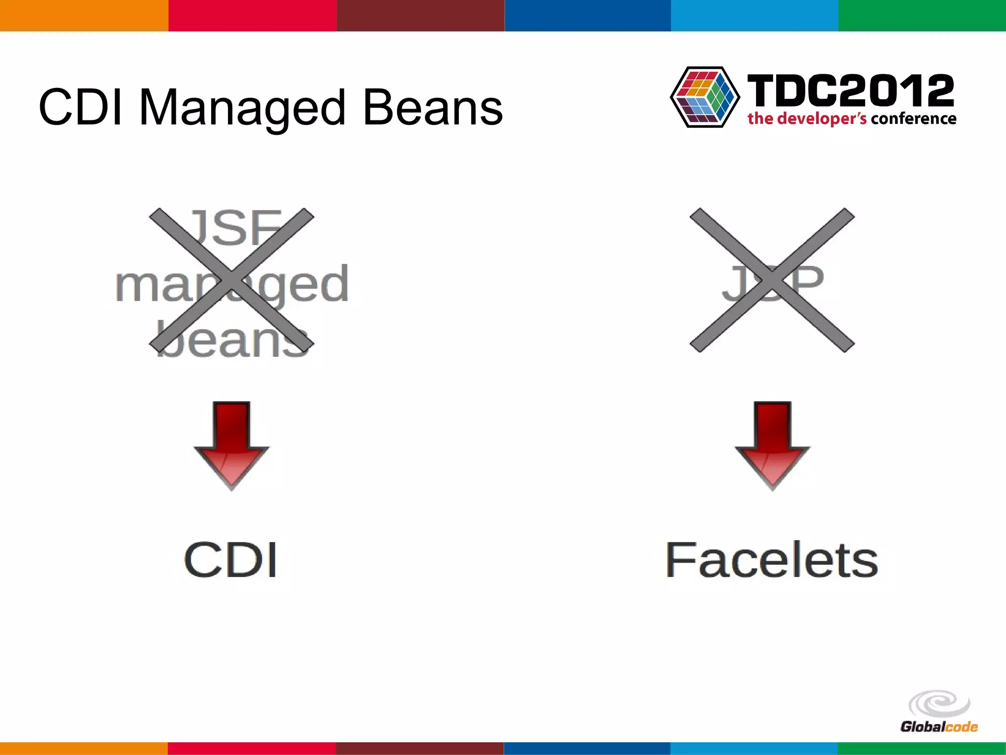 CDI Managed Beans Globalcode – Open4education 