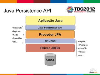 Java Persistence API




                       Globalcode – Open4education
 