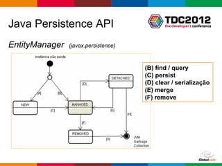 Java Persistence API
EntityManager   (javax.persistence)



                                      (B) find / query
                                      (C) persist
                                      (D) clear / serialização
                                      (E) merge
                                      (F) remove




                                             Globalcode – Open4education
 