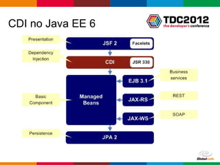 CDI no Java EE 6




                   Globalcode – Open4education
 