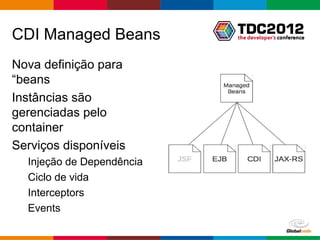 CDI Managed Beans
Nova definição para
“beans
Instâncias são
gerenciadas pelo
container
Serviços disponíveis
  Injeção de Dependência
  Ciclo de vida
  Interceptors
  Events

                           Globalcode – Open4education
 