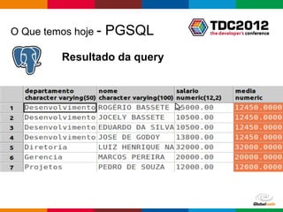 O Que temos hoje -   PGSQL
          Resultado da query




                               Globalcode – Open4education
 
