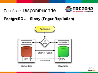 Desafios -   Disponibilidade
PostgreSQL – Slony (Triger Repliction)




                                     Globalcode – Open4education
 