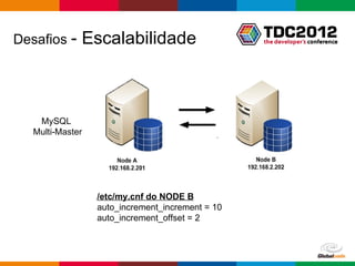Desafios -    Escalabilidade



    MySQL
   Multi-Master




                  /etc/my.cnf do NODE B
                  auto_increment_increment = 10
                  auto_increment_offset = 2



                                                  Globalcode – Open4education
 