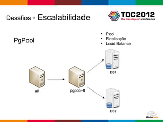 Desafios -   Escalabilidade
                              • Pool
                              • Replicação
  PgPool                      • Load Balance




                                       Globalcode – Open4education
 