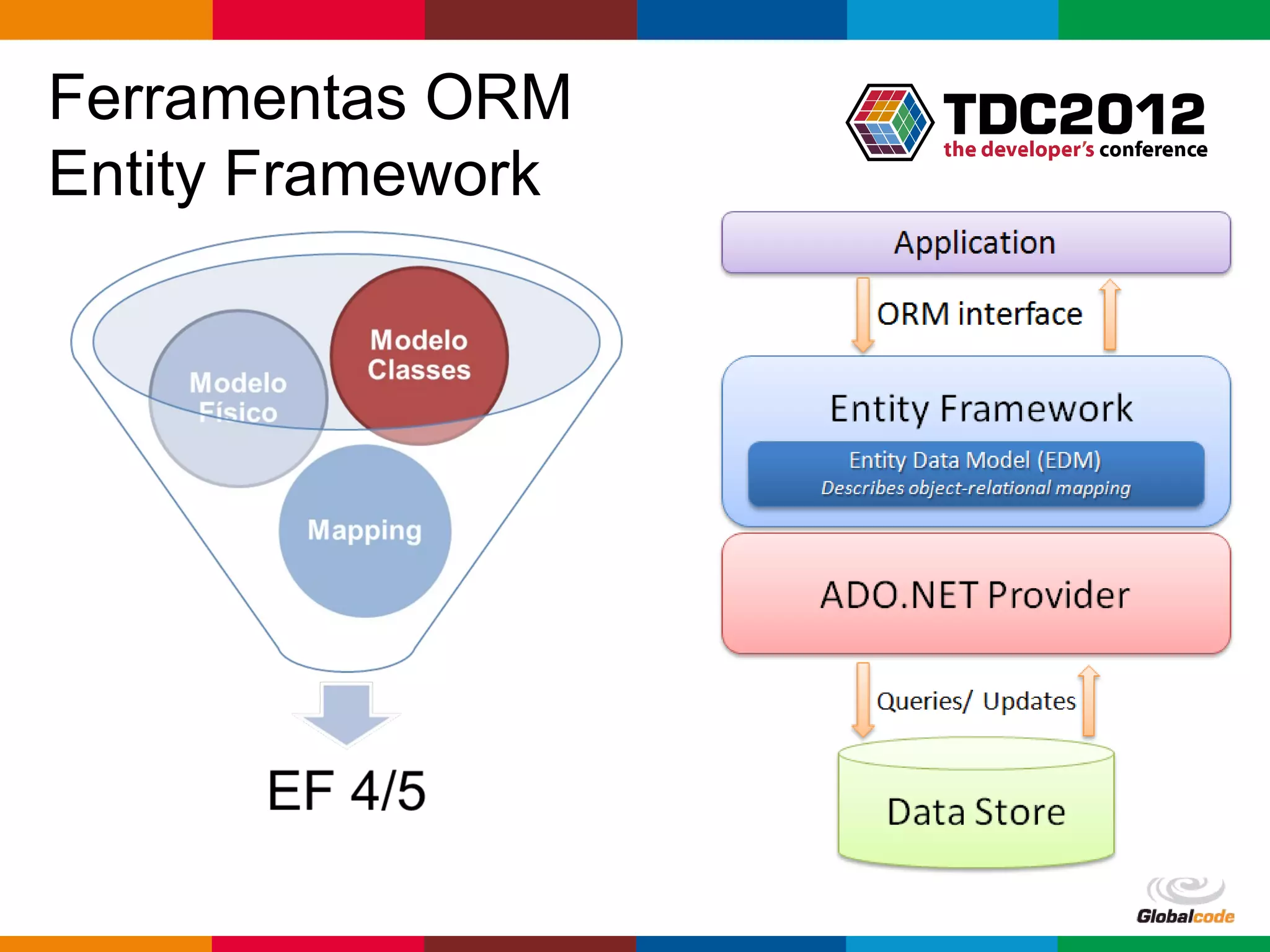 Ferramentas ORM
Entity Framework




                   Globalcode – Open4education
 