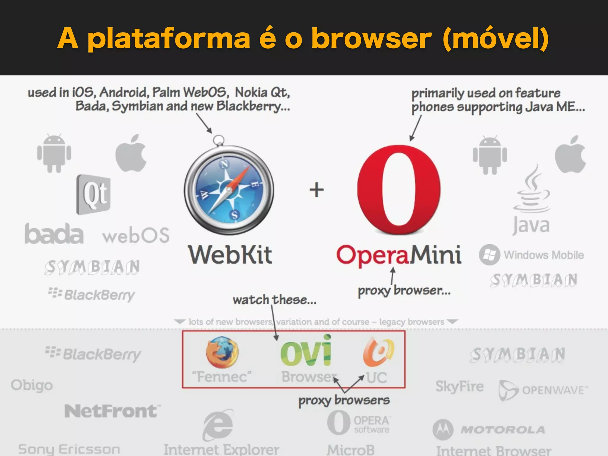 A plataforma é o browser (móvel)
 