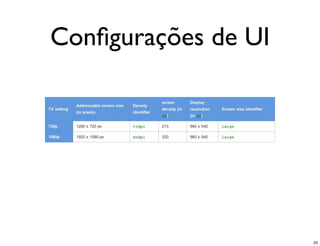 Conﬁgurações de UI




                     23
 
