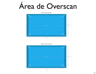 Área de Overscan




                   25
 