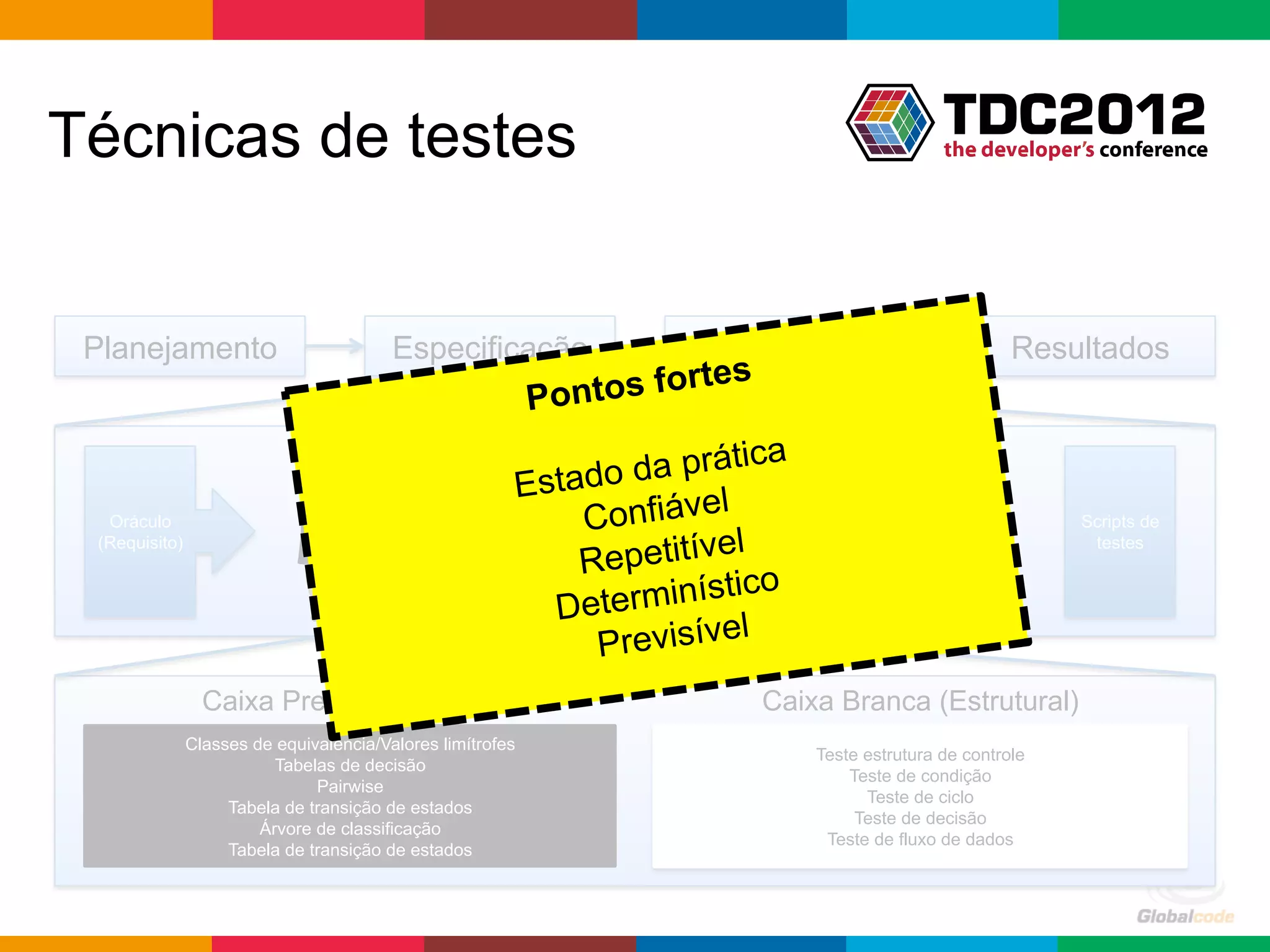 Técnicas de testes


 Planejamento                            Especificação                       Execução                          Resultados
                                                                       rte    s
                                                             P ontos fo
                                                                                ica
                                                            Estad o da prát
                                                                              l
  Oráculo                                    Técnicas           Confiáve
                                                                    Condições               Casos de                 Scripts de
                                                                     de testes l
                                                                  epetitíve
 (Requisito)                                 de testes                                       testes                   testes
                                                                R
                                                                                co
                                                              Det erminísti
                                                                                l
                                                                 Previsíve
                 Caixa Preta (Funcional)                                          Caixa Branca (Estrutural)
               Classes de equivalencia/Valores limítrofes
                                                                                      Teste estrutura de controle
                          Tabelas de decisão
                                                                                          Teste de condição
                               Pairwise
                                                                                            Teste de ciclo
                    Tabela de transição de estados
                                                                                           Teste de decisão
                        Árvore de classificação
                                                                                       Teste de fluxo de dados
                    Tabela de transição de estados



                                                                                                       Globalcode	
  –	
  Open4education
 