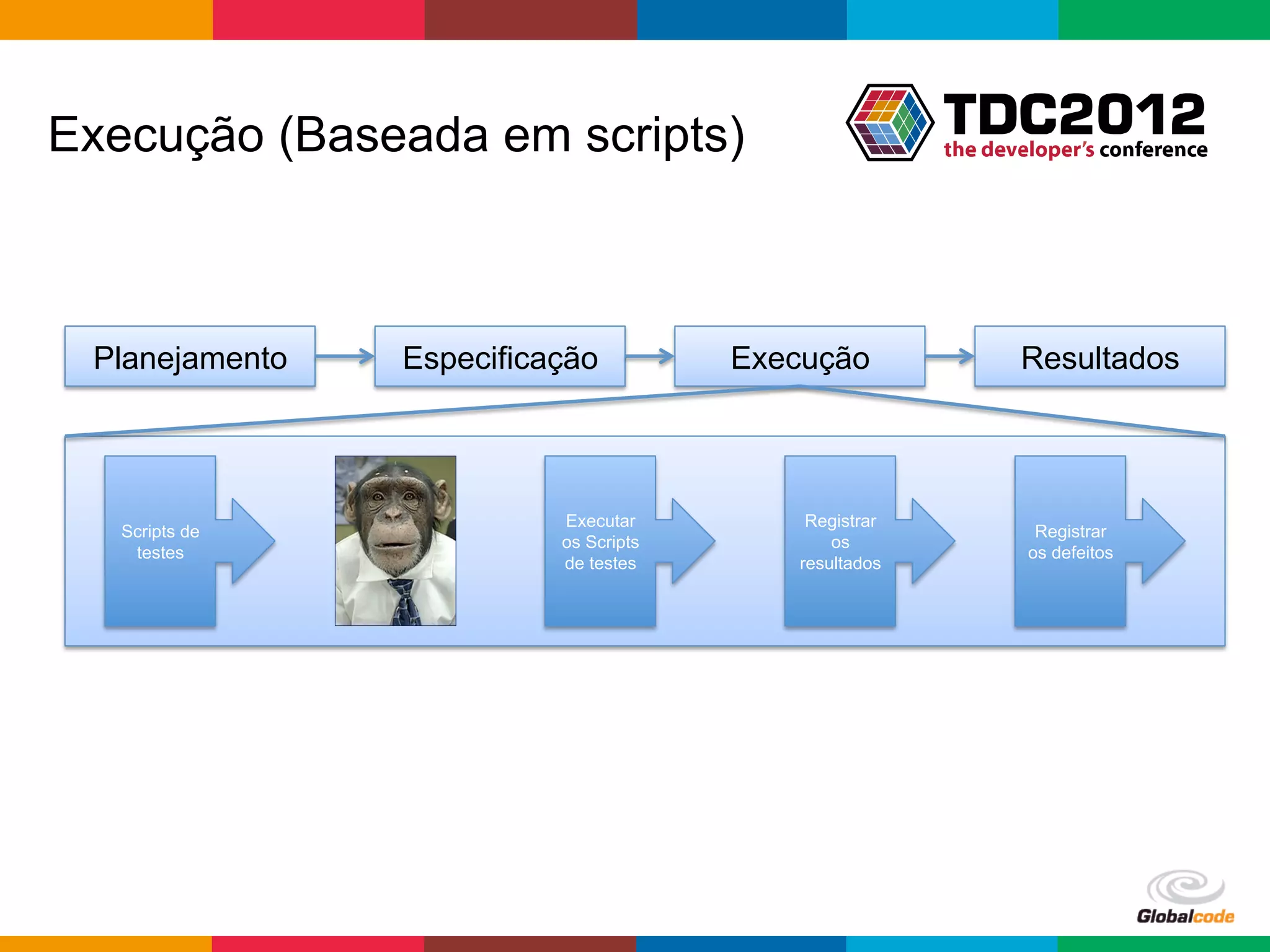 Execução (Baseada em scripts)



 Planejamento   Especificação          Execução                Resultados



                          Executar         Registrar
   Scripts de                                                   Registrar
                          os Scripts          os
    testes                                                     os defeitos
                          de testes       resultados




                                                       Globalcode	
  –	
  Open4education
 
