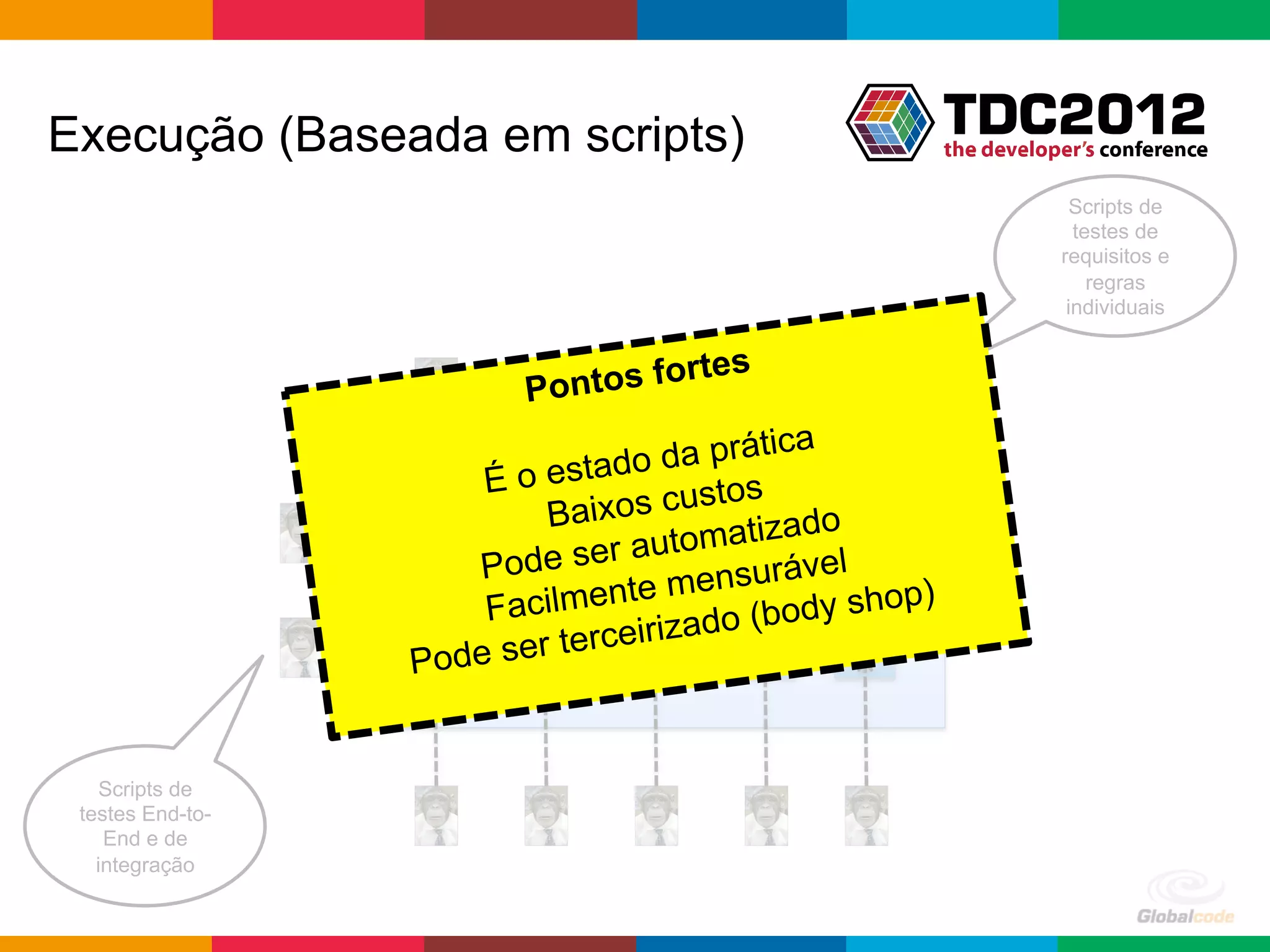 Execução (Baseada em scripts)
                                                                      Scripts de
                                                                      testes de
                                                                    requisitos e
                                                                        regras
                                                                     individuais


                                   rtes
                         P ontos fo
                                             a
                                o  da prátic
                      É o estad ustos
                          Baixos c         ado
                                a utomatiz
                     Pode ser mensurável
                                te                op)
                      Facilmen        do (body sh
                           terceiriza
                  Pode ser


    Scripts de
 testes End-to-
    End e de
   integração

                                                        Globalcode	
  –	
  Open4education
 