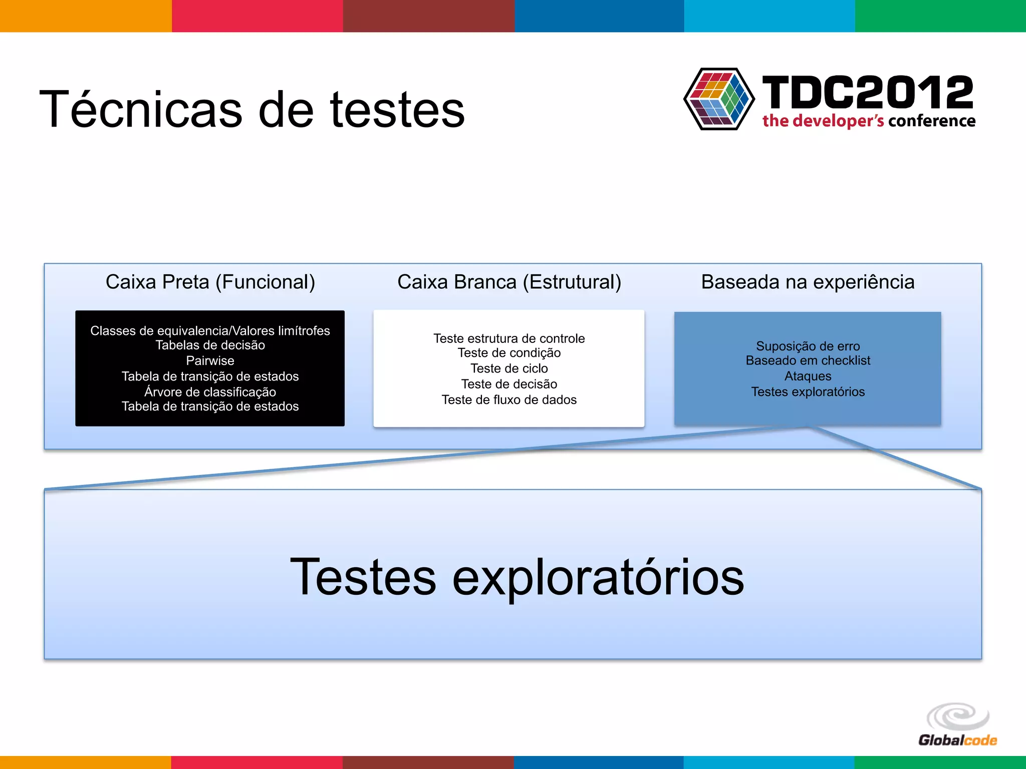 Técnicas de testes


    Caixa Preta (Funcional)                    Caixa Branca (Estrutural)         Baseada na experiência

  Classes de equivalencia/Valores limítrofes
                                                   Teste estrutura de controle
             Tabelas de decisão                                                        Suposição de erro
                                                       Teste de condição
                  Pairwise                                                           Baseado em checklist
                                                         Teste de ciclo
       Tabela de transição de estados                                                      Ataques
                                                        Teste de decisão
           Árvore de classificação                                                    Testes exploratórios
                                                    Teste de fluxo de dados
       Tabela de transição de estados




                                    Testes exploratórios


                                                                                       Globalcode	
  –	
  Open4education
 