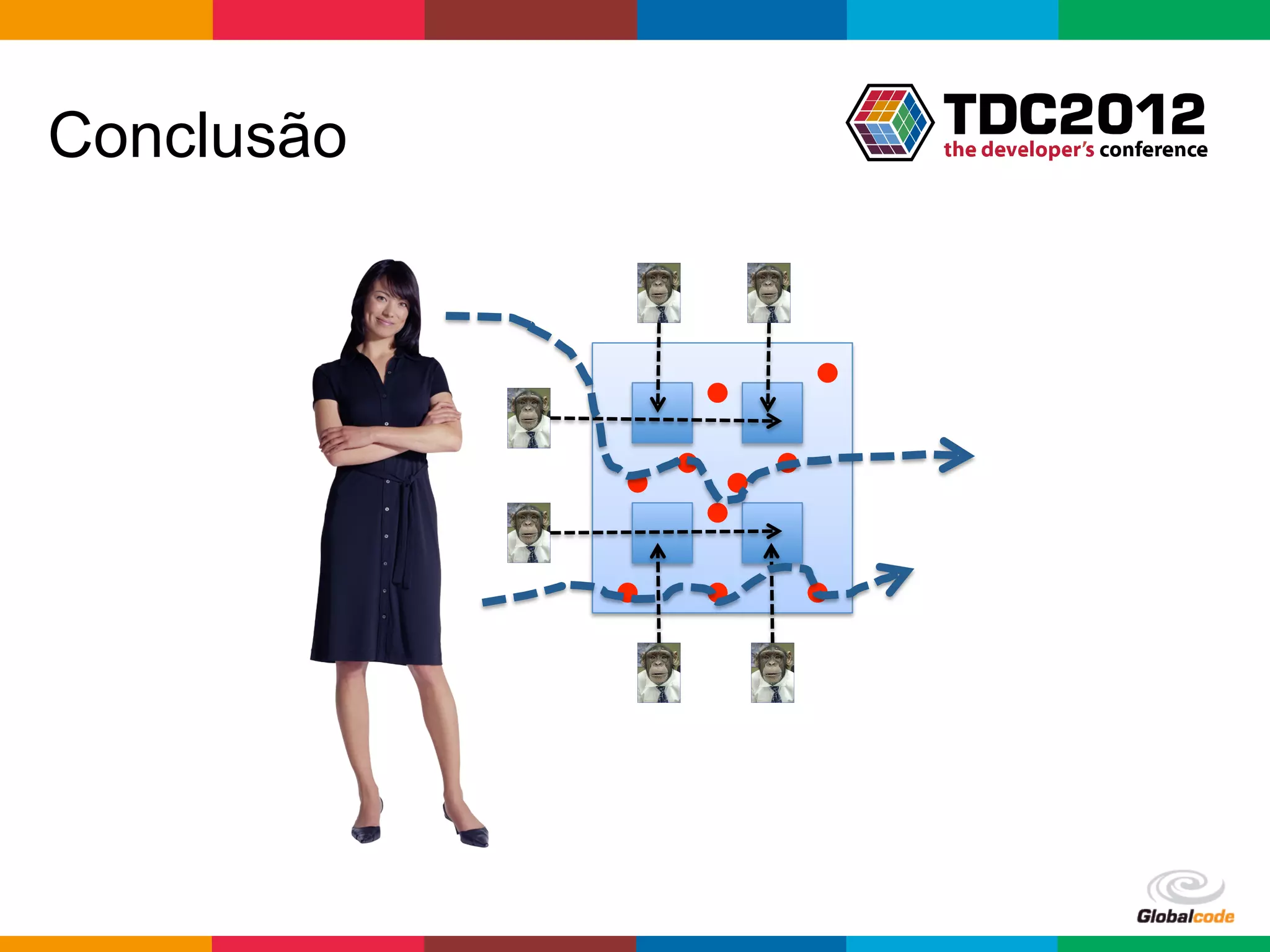 Conclusão




            Globalcode	
  –	
  Open4education
 