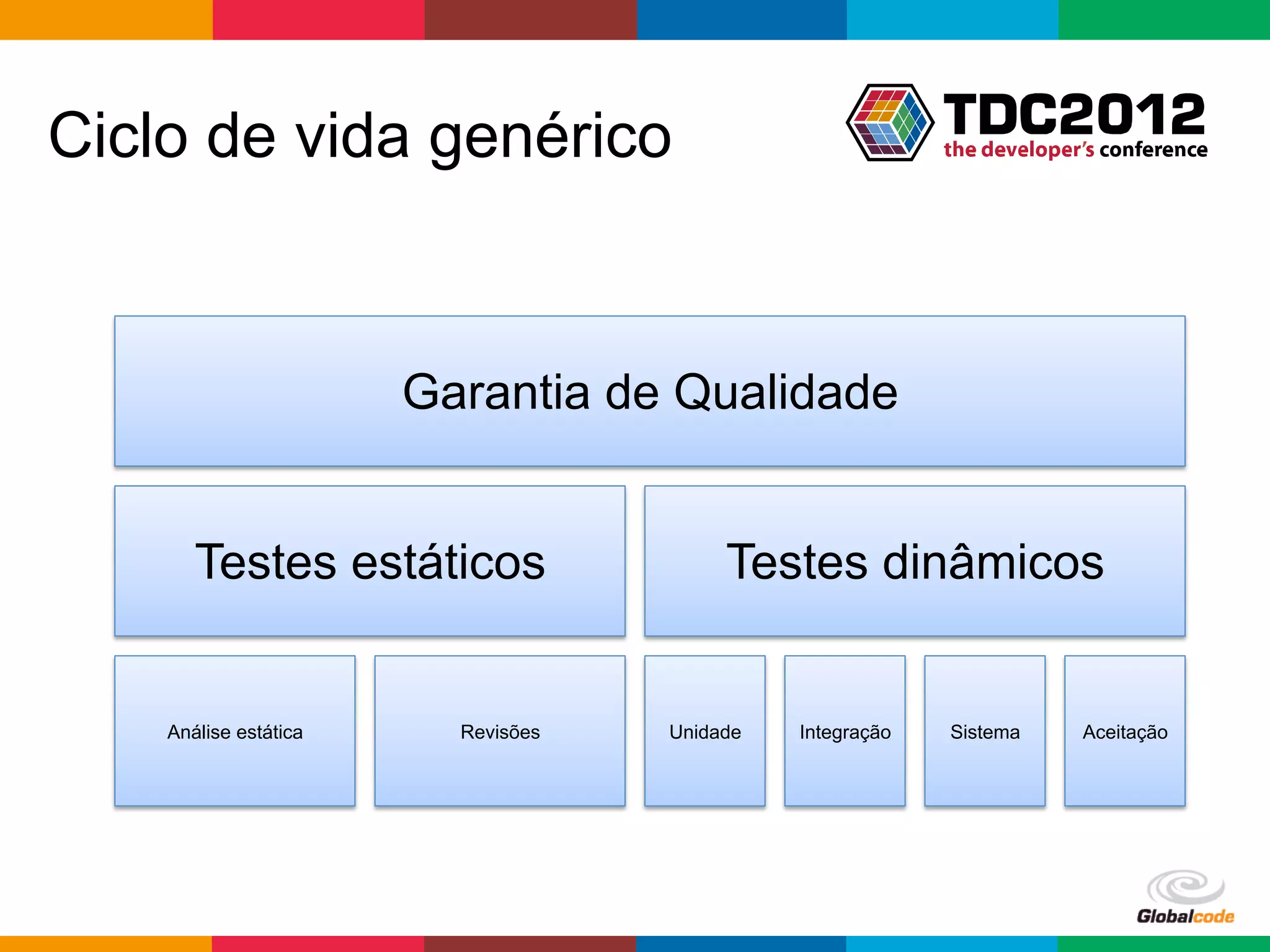 Ciclo de vida genérico


                       Garantia de Qualidade


       Testes estáticos                  Testes dinâmicos


    Análise estática     Revisões   Unidade   Integração   Sistema       Aceitação




                                                           Globalcode	
  –	
  Open4education
 