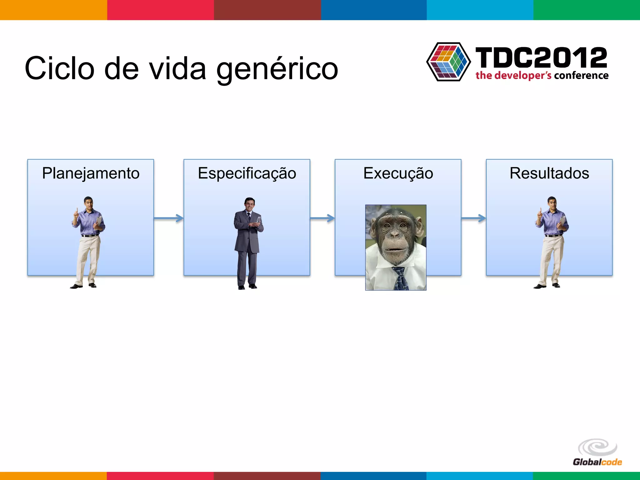 Ciclo de vida genérico


 Planejamento   Especificação   Execução          Resultados




                                           Globalcode	
  –	
  Open4education
 