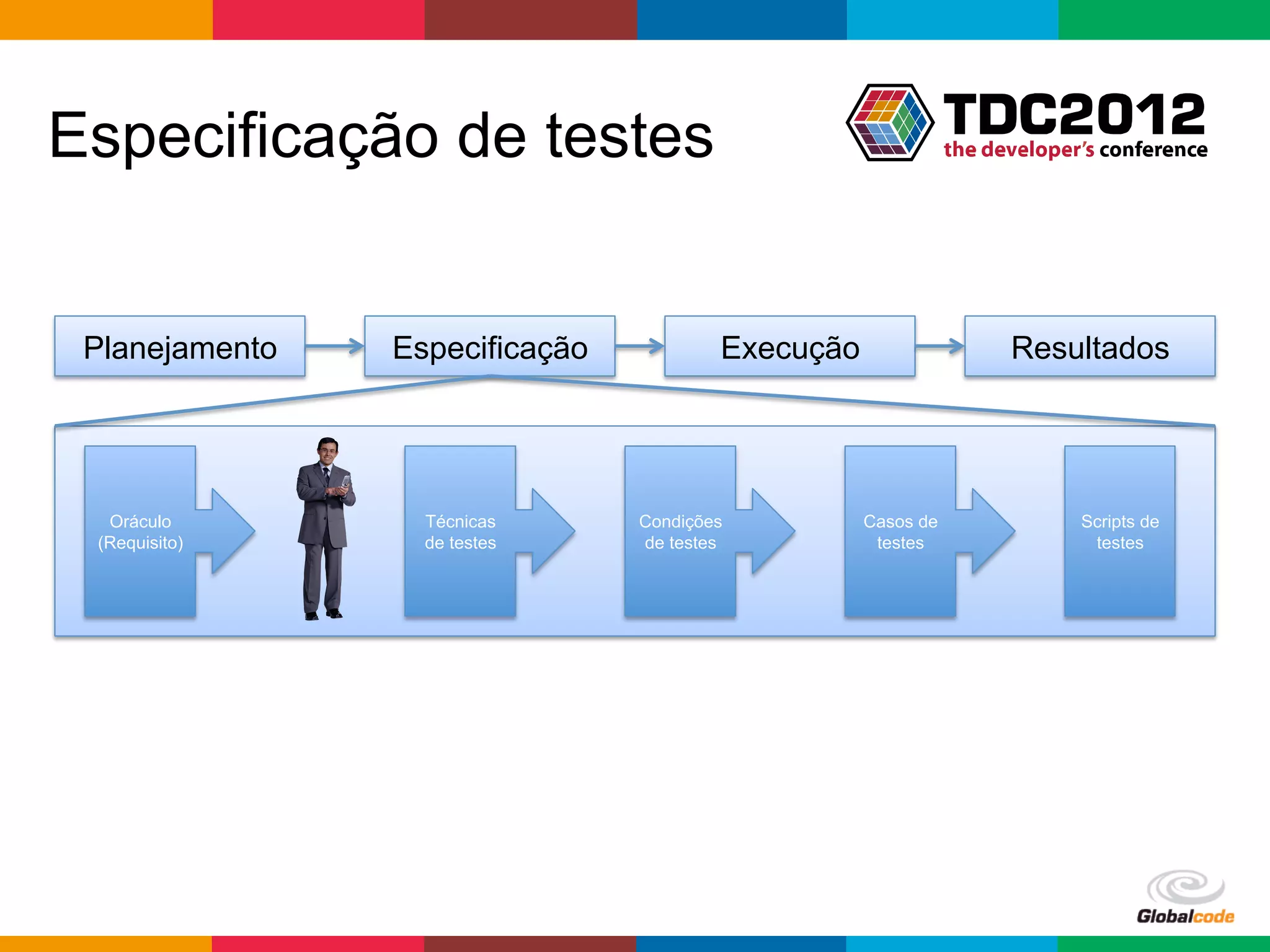 Especificação de testes


 Planejamento   Especificação           Execução                     Resultados




  Oráculo         Técnicas      Condições          Casos de                 Scripts de
 (Requisito)      de testes     de testes           testes                   testes




                                                              Globalcode	
  –	
  Open4education
 