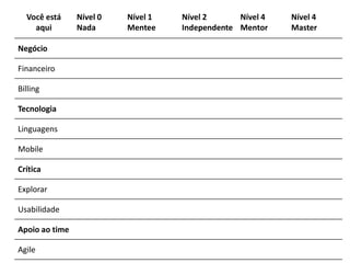 Você está
aqui
Nível 0
Nada
Nível 1
Mentee
Nível 2
Independente
Nível 4
Mentor
Nível 4
Master
Negócio
Financeiro
Billing
Tecnologia
Linguagens
Mobile
Crítica
Explorar
Usabilidade
Apoio ao time
Agile
 
