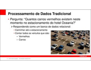 Processamento de Dados Tradicional
• Pergunta: “Quantos carros vermelhos existem neste
momento no estacionamento do hotel Oceania?”
Respondendo como um banco de dados relacional:
• Caminhar até o estacionamento
• Contar todos os veículos que são:
17 | © 2013 Oracle Corporation | The Developers Conference 2013
– Vermelhos
– Carros
 