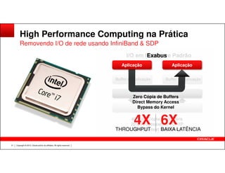Buffer de AplicaçãoBuffer de Aplicação
I/O em Hardware Padrão
High Performance Computing na Prática
Removendo I/O de rede usando InfiniBand & SDP
Exabus
Aplicação Aplicação
Copyright © 2012, Oracle and/or its affiliates. All rights reserved.31
TCP IP TransportTransporte TCP/IP
Kernel
40% de Cópia de Buffers
20% Processando TCP/IP
10% Context Swtiching
Zero Cópia de Buffers
Direct Memory Access
Bypass do Kernel
THROUGHPUT
4X BAIXA LATÊNCIA
6X
 
