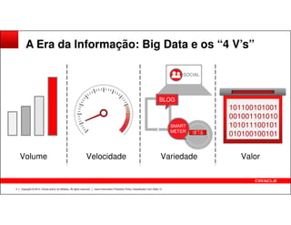 A Era da Informação: Big Data e os “4 V’s”
SOCIAL
BLOG
101100101001
001001101010
Copyright © 2012, Oracle and/or its affiliates. All rights reserved. Insert Information Protection Policy Classification from Slide 124
Volume Velocidade Variedade Valor
SMART
METER
001001101010
101011100101
010100100101
 