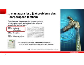 … mas agora isso já é problema das
corporações também
… but
enterprises are
also facing it
now
6
Empresas implantando sensores inteligentes?
200x mais informação indo aos data centers!
Fonte: http://www.oracle.com/us/corporate/press/1704764
 