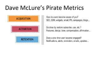 Dave	
  McLure’s	
  Pirate	
  Metrics	
  
 