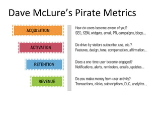 Dave	
  McLure’s	
  Pirate	
  Metrics	
  
 