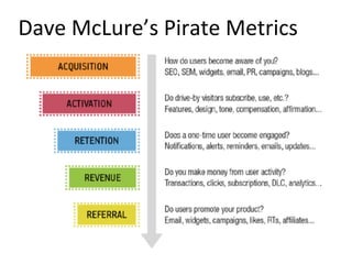 Dave	
  McLure’s	
  Pirate	
  Metrics	
  
 
