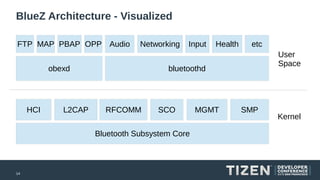 Bluetooth Visualized Next Generation Blue Z and Bluetooth Smart Drivers | PDF
