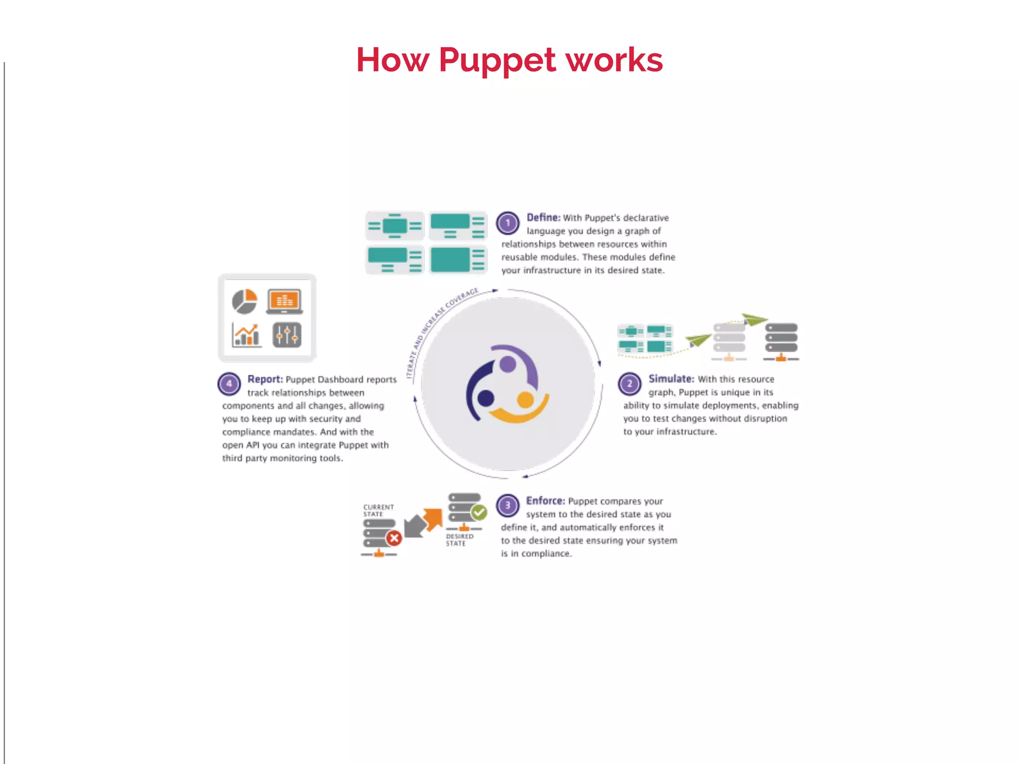 How Puppet works

 
