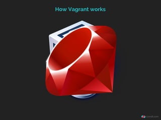 How Vagrant works

 