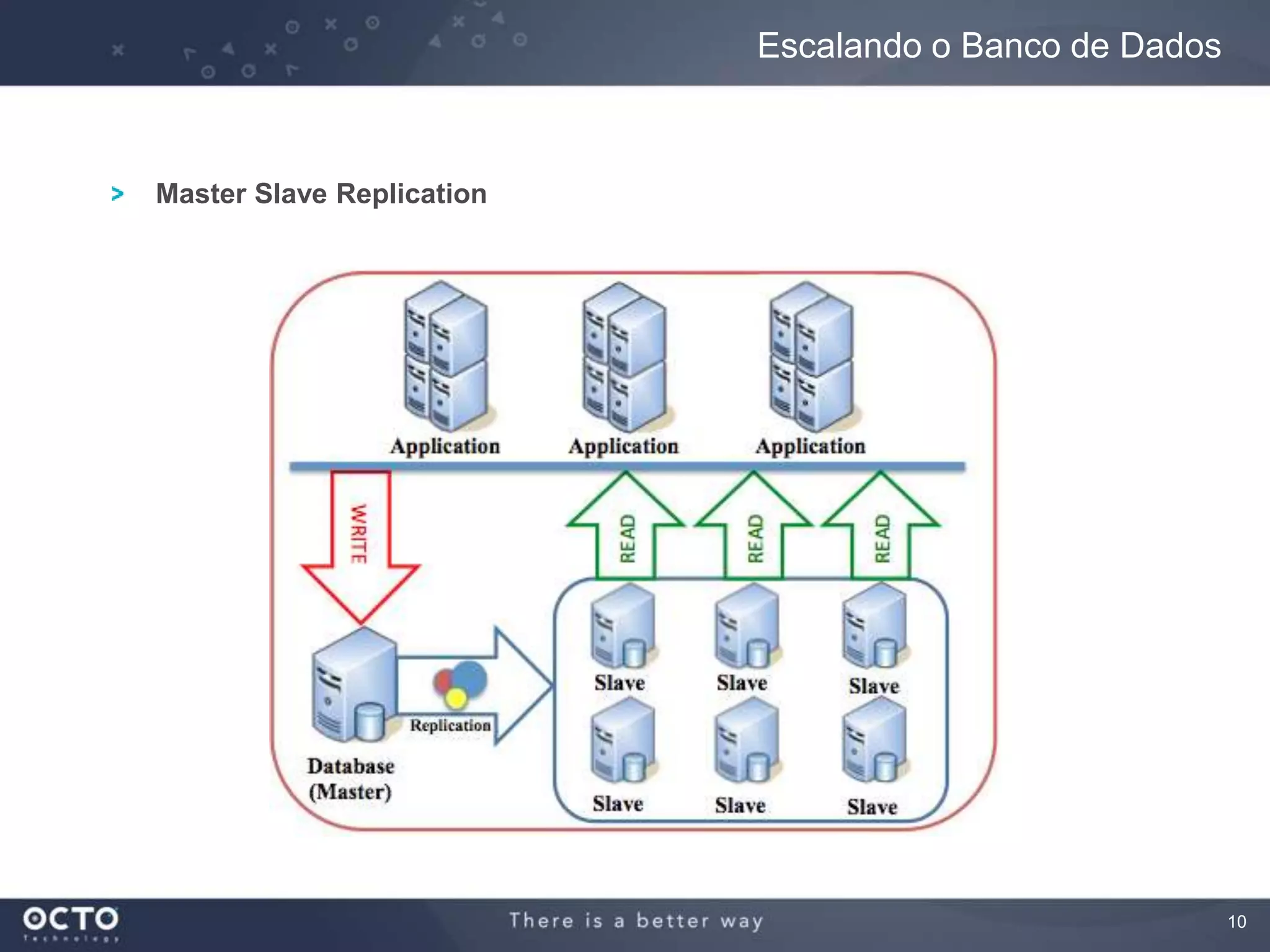 10
Master Slave Replication
Escalando o Banco de Dados
 