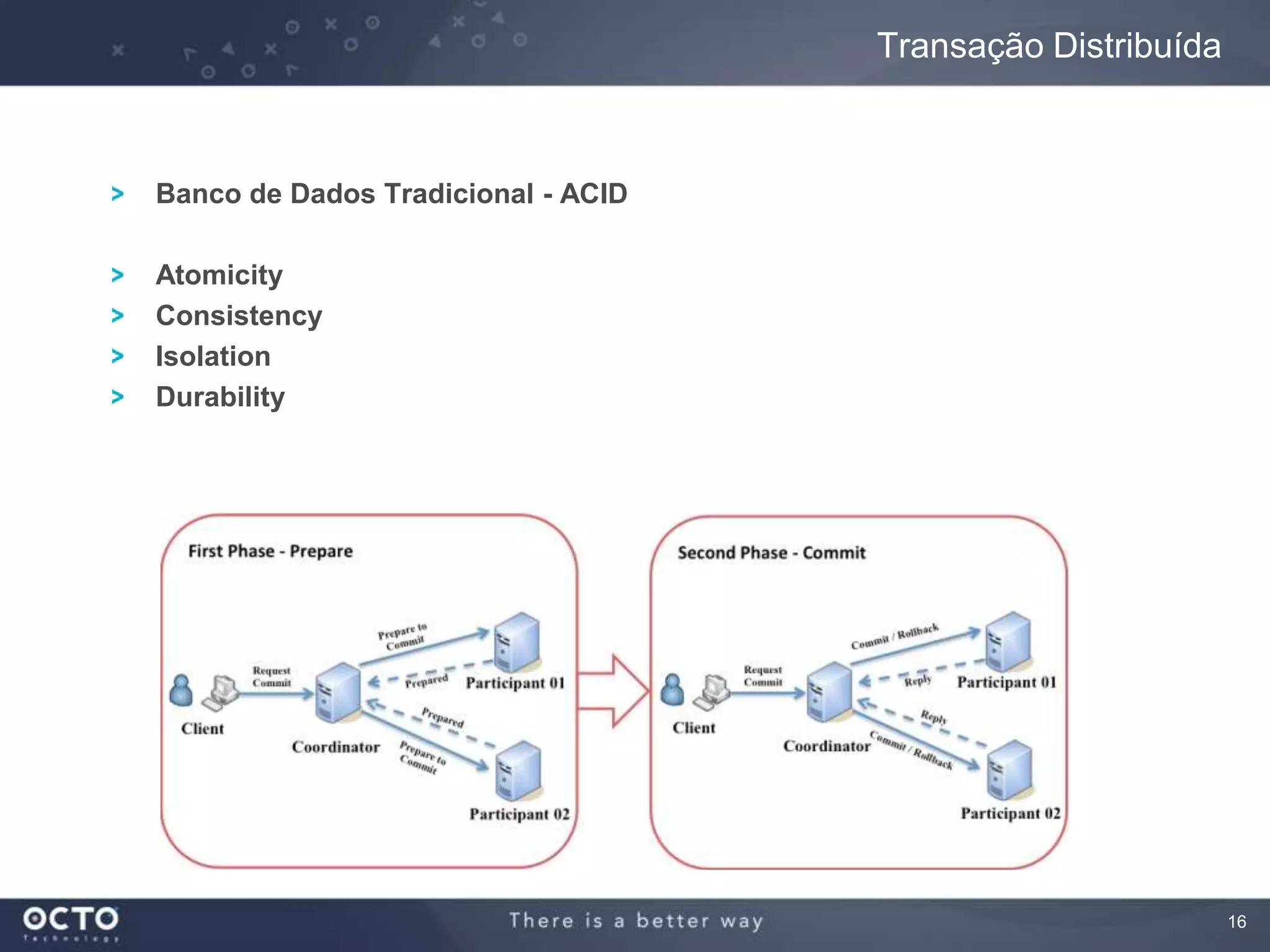 16
Banco de Dados Tradicional - ACID
Atomicity
Consistency
Isolation
Durability
Transação Distribuída
 