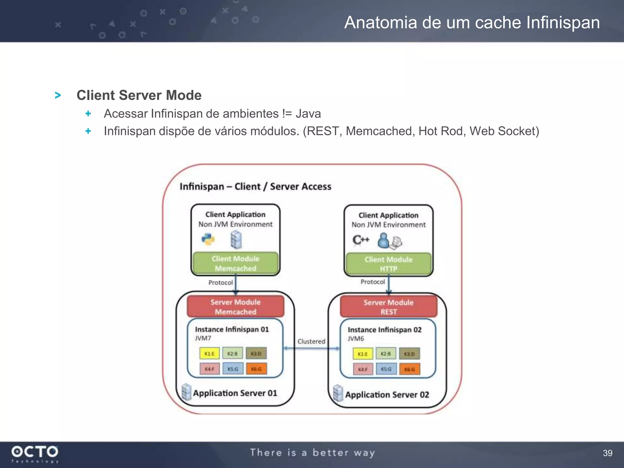 39
Client Server Mode
Acessar Infinispan de ambientes != Java
Infinispan dispõe de vários módulos. (REST, Memcached, Hot Rod, Web Socket)
Anatomia de um cache Infinispan
 