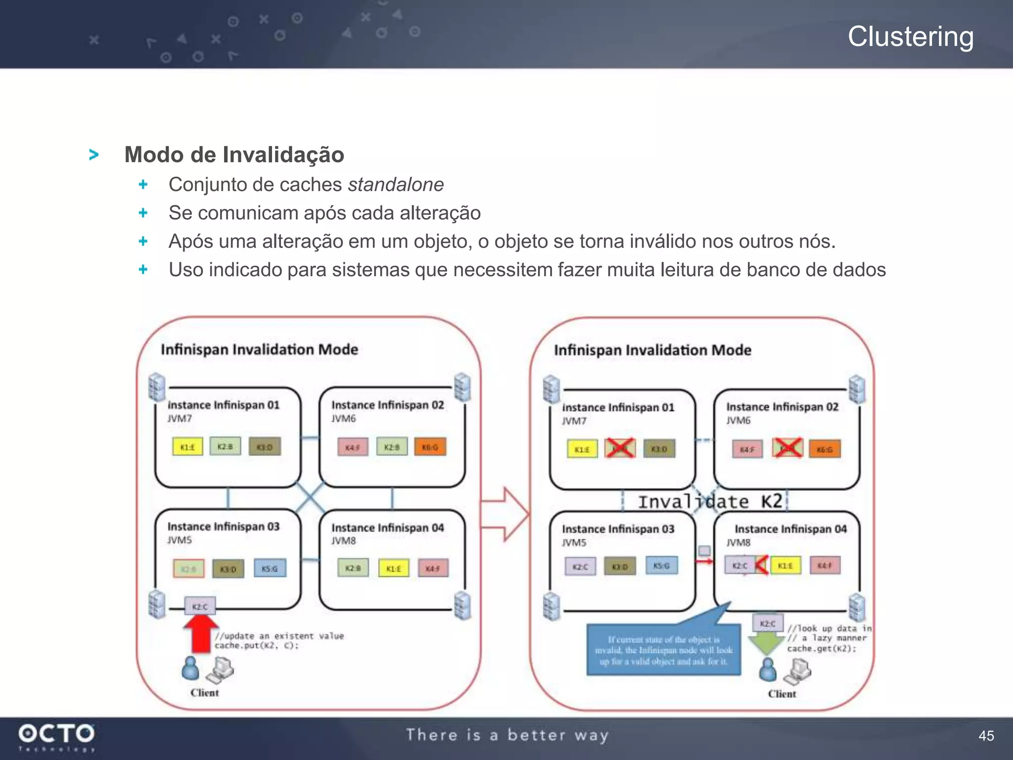 45
Modo de Invalidação
Conjunto de caches standalone
Se comunicam após cada alteração
Após uma alteração em um objeto, o objeto se torna inválido nos outros nós.
Uso indicado para sistemas que necessitem fazer muita leitura de banco de dados
Clustering
 