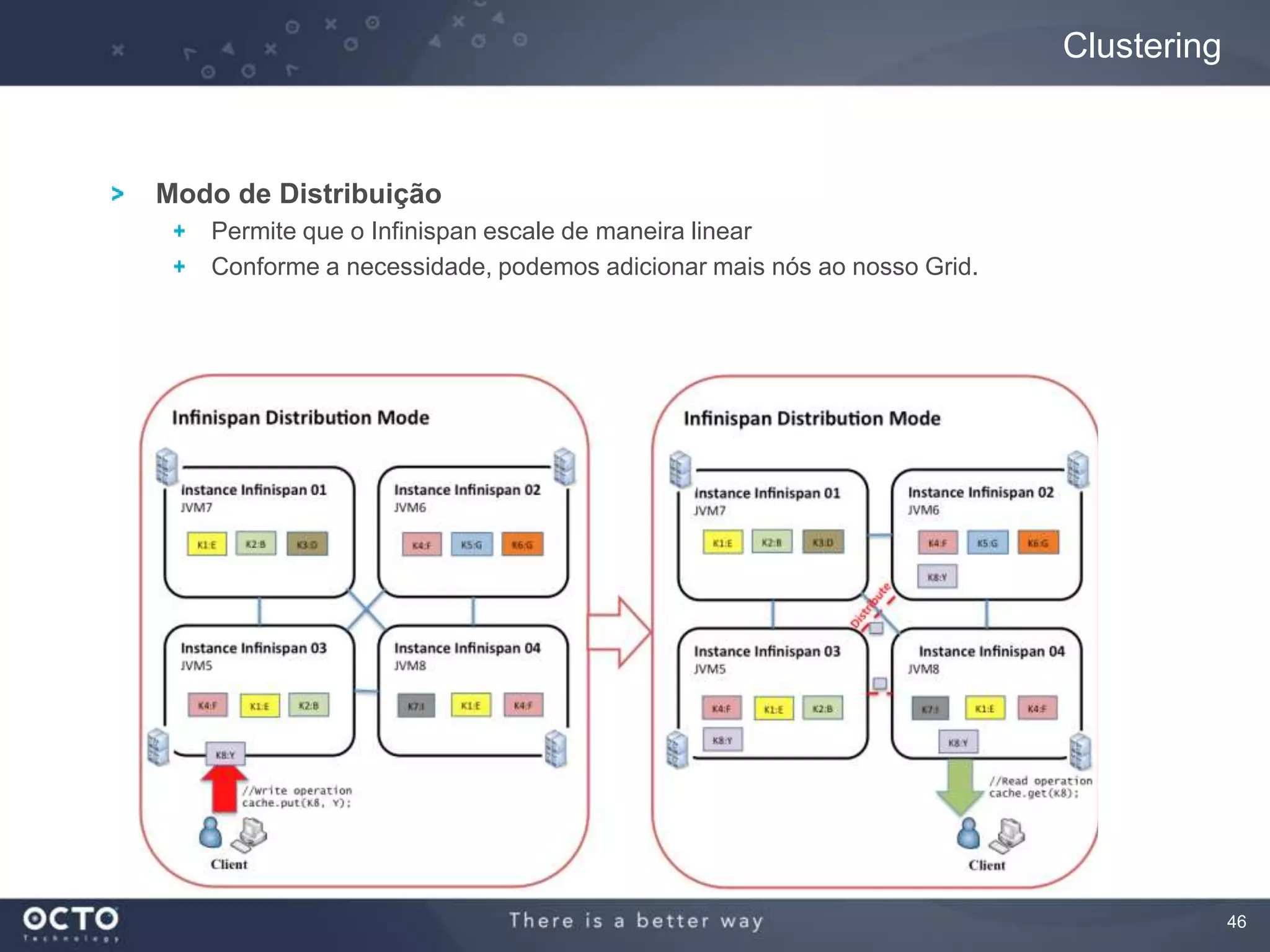 46
Modo de Distribuição
Permite que o Infinispan escale de maneira linear
Conforme a necessidade, podemos adicionar mais nós ao nosso Grid.
Clustering
 
