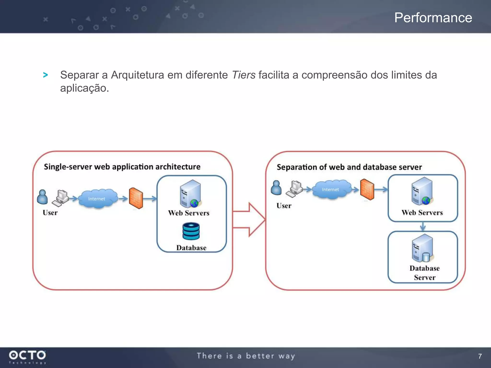 7
Separar a Arquitetura em diferente Tiers facilita a compreensão dos limites da
aplicação.
Performance
 