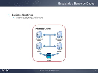 12
Database Clustering
Shared Everything Architecture
Escalando o Banco de Dados
 